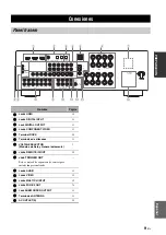 Предварительный просмотр 107 страницы Yamaha RX-V563 - AV Receiver Owner'S Manual