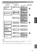 Предварительный просмотр 129 страницы Yamaha RX-V563 - AV Receiver Owner'S Manual