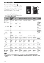 Предварительный просмотр 170 страницы Yamaha RX-V563 - AV Receiver Owner'S Manual