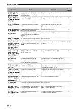 Предварительный просмотр 178 страницы Yamaha RX-V563 - AV Receiver Owner'S Manual