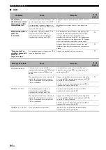 Предварительный просмотр 182 страницы Yamaha RX-V563 - AV Receiver Owner'S Manual