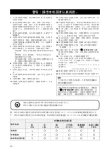 Предварительный просмотр 194 страницы Yamaha RX-V563 - AV Receiver Owner'S Manual