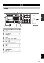 Предварительный просмотр 203 страницы Yamaha RX-V563 - AV Receiver Owner'S Manual