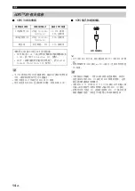 Предварительный просмотр 208 страницы Yamaha RX-V563 - AV Receiver Owner'S Manual