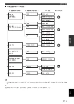 Предварительный просмотр 225 страницы Yamaha RX-V563 - AV Receiver Owner'S Manual