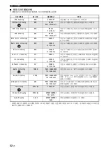 Предварительный просмотр 226 страницы Yamaha RX-V563 - AV Receiver Owner'S Manual