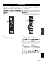 Предварительный просмотр 265 страницы Yamaha RX-V563 - AV Receiver Owner'S Manual