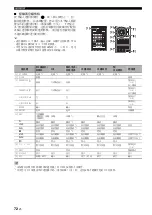 Предварительный просмотр 266 страницы Yamaha RX-V563 - AV Receiver Owner'S Manual