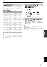 Предварительный просмотр 267 страницы Yamaha RX-V563 - AV Receiver Owner'S Manual