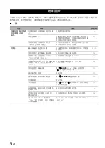 Предварительный просмотр 272 страницы Yamaha RX-V563 - AV Receiver Owner'S Manual