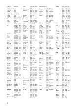 Предварительный просмотр 293 страницы Yamaha RX-V563 - AV Receiver Owner'S Manual