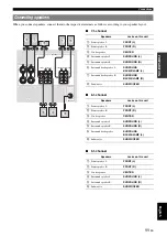 Preview for 15 page of Yamaha RX-V565BL Owner'S Manual