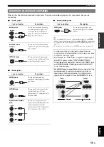 Preview for 17 page of Yamaha RX-V565BL Owner'S Manual