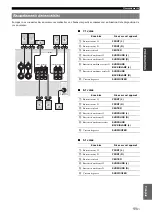 Preview for 79 page of Yamaha RX-V565BL Owner'S Manual