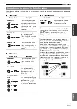 Preview for 81 page of Yamaha RX-V565BL Owner'S Manual