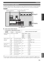 Preview for 83 page of Yamaha RX-V565BL Owner'S Manual