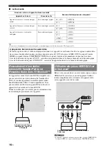 Preview for 84 page of Yamaha RX-V565BL Owner'S Manual