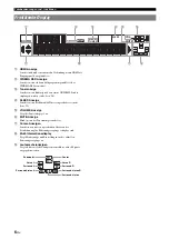 Preview for 138 page of Yamaha RX-V565BL Owner'S Manual