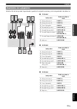 Preview for 143 page of Yamaha RX-V565BL Owner'S Manual