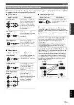 Preview for 145 page of Yamaha RX-V565BL Owner'S Manual