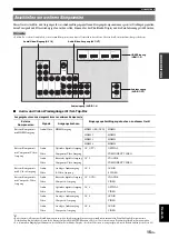 Preview for 147 page of Yamaha RX-V565BL Owner'S Manual