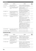 Preview for 186 page of Yamaha RX-V565BL Owner'S Manual