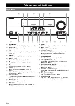 Preview for 200 page of Yamaha RX-V565BL Owner'S Manual