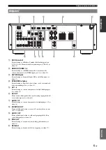 Preview for 201 page of Yamaha RX-V565BL Owner'S Manual