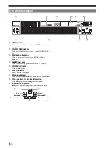 Preview for 202 page of Yamaha RX-V565BL Owner'S Manual