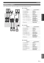 Preview for 207 page of Yamaha RX-V565BL Owner'S Manual