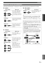 Preview for 209 page of Yamaha RX-V565BL Owner'S Manual