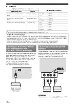 Preview for 212 page of Yamaha RX-V565BL Owner'S Manual