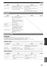 Preview for 249 page of Yamaha RX-V565BL Owner'S Manual