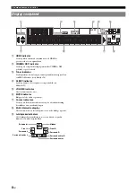 Preview for 266 page of Yamaha RX-V565BL Owner'S Manual