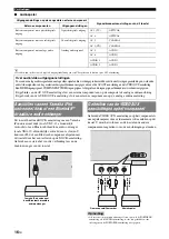 Preview for 276 page of Yamaha RX-V565BL Owner'S Manual