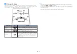 Preview for 16 page of Yamaha RX-V581 Owner'S Manual