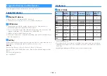 Preview for 120 page of Yamaha RX-V581 Owner'S Manual