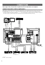 Preview for 10 page of Yamaha RX-V592 Owner'S Manual