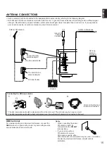 Preview for 17 page of Yamaha RX-V592 Owner'S Manual