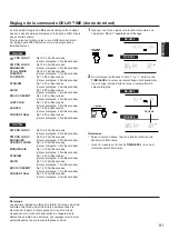 Preview for 83 page of Yamaha RX-V592 Owner'S Manual