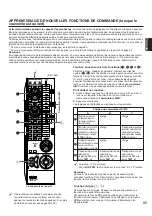 Preview for 87 page of Yamaha RX-V592 Owner'S Manual