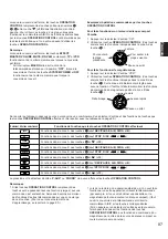 Preview for 89 page of Yamaha RX-V592 Owner'S Manual