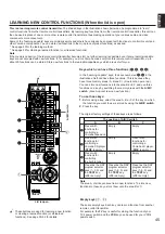 Preview for 45 page of Yamaha RX-V592RDS Owner'S Manual