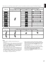 Preview for 49 page of Yamaha RX-V592RDS Owner'S Manual