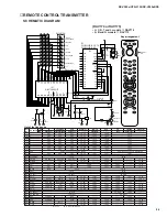 Preview for 20 page of Yamaha RX-V595a Service Manual