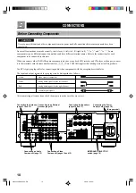 Preview for 12 page of Yamaha RX-V596RDS Owner'S Manual