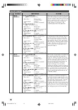 Preview for 38 page of Yamaha RX-V596RDS Owner'S Manual