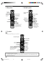 Preview for 52 page of Yamaha RX-V596RDS Owner'S Manual