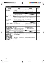 Preview for 56 page of Yamaha RX-V596RDS Owner'S Manual