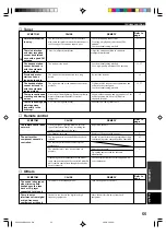 Preview for 57 page of Yamaha RX-V596RDS Owner'S Manual